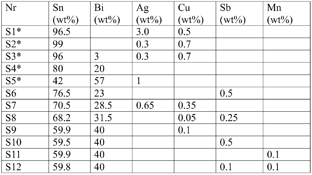 Lead-free solder alloy comprising sn, bi and at least one of mn, sb, cu and its use for soldering an electronic component to a substrate