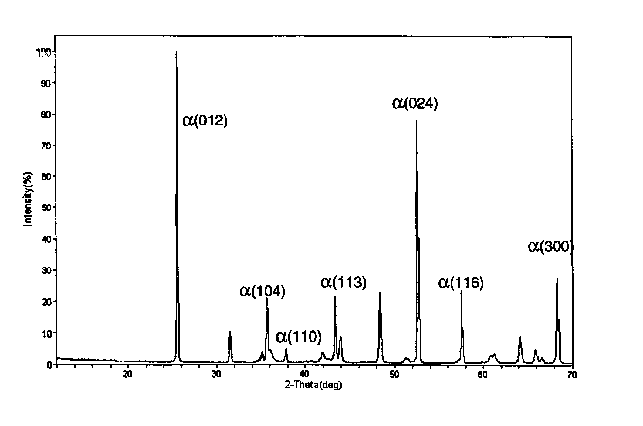 Alpha-alumina coated cutting tool