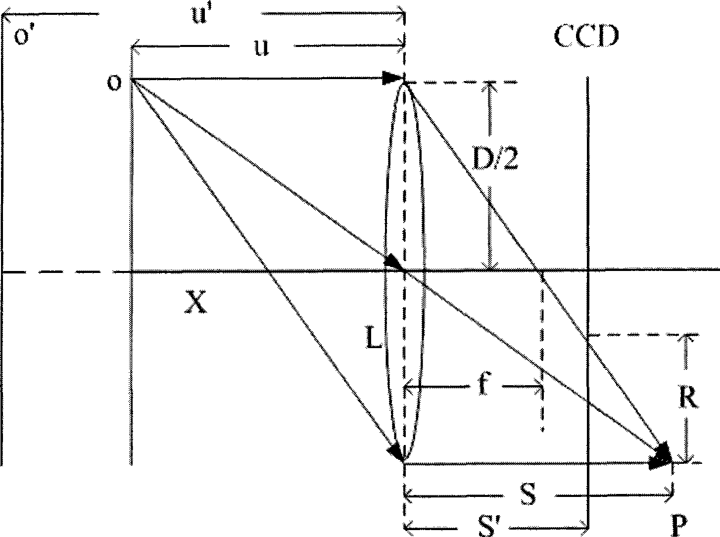 Method for measuring distance based on single image