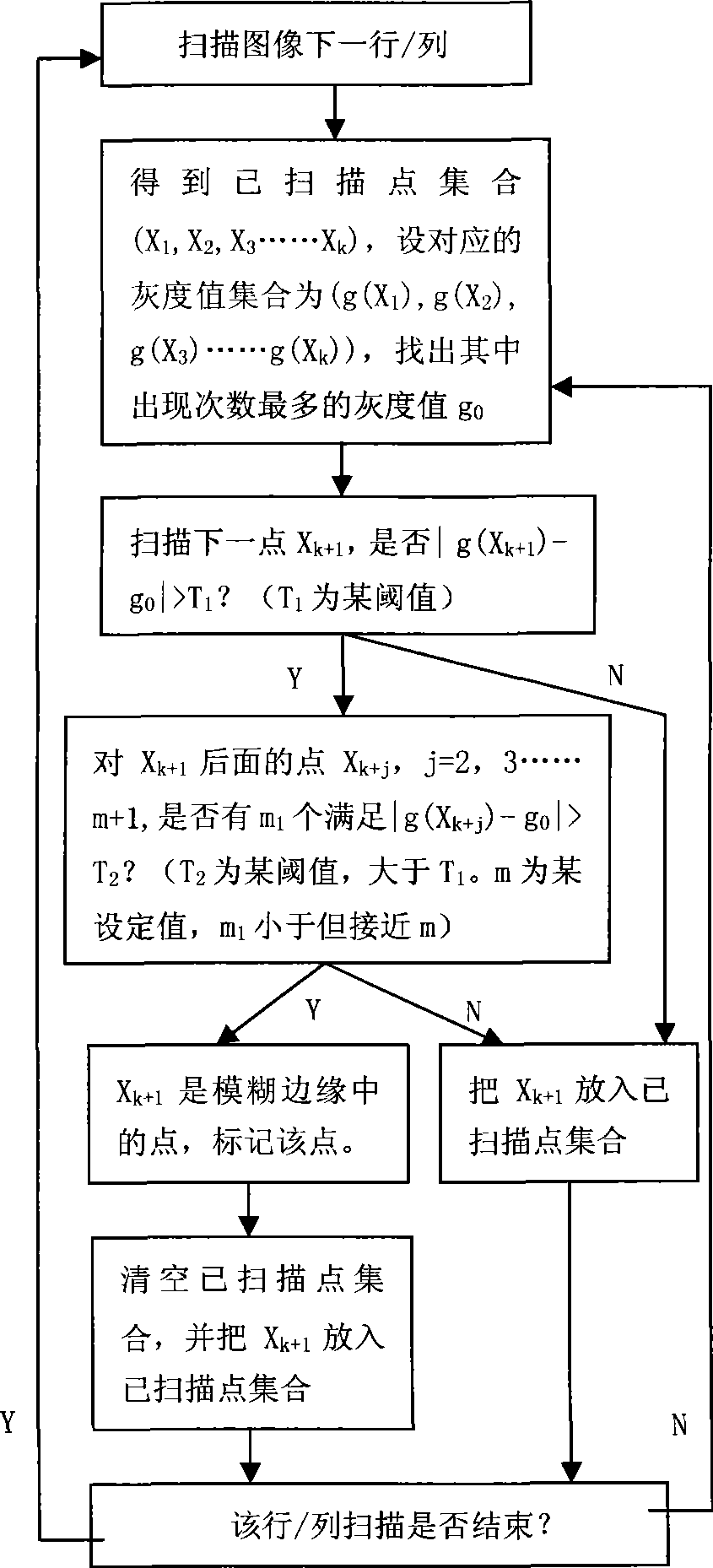 Method for measuring distance based on single image