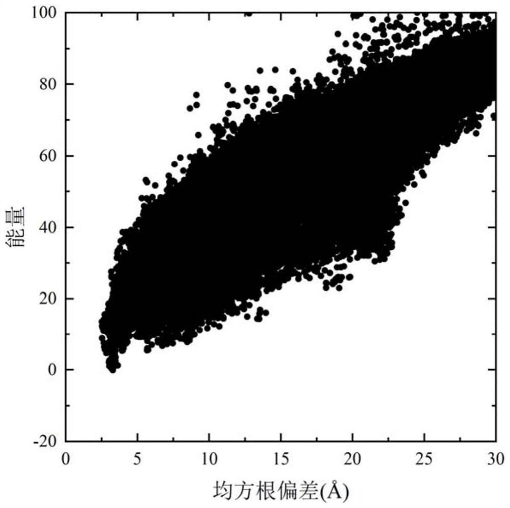 Protein conformation sampling method based on niche local enhancement