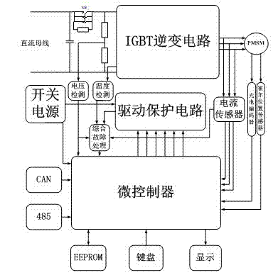 Electromobile range extender and control method