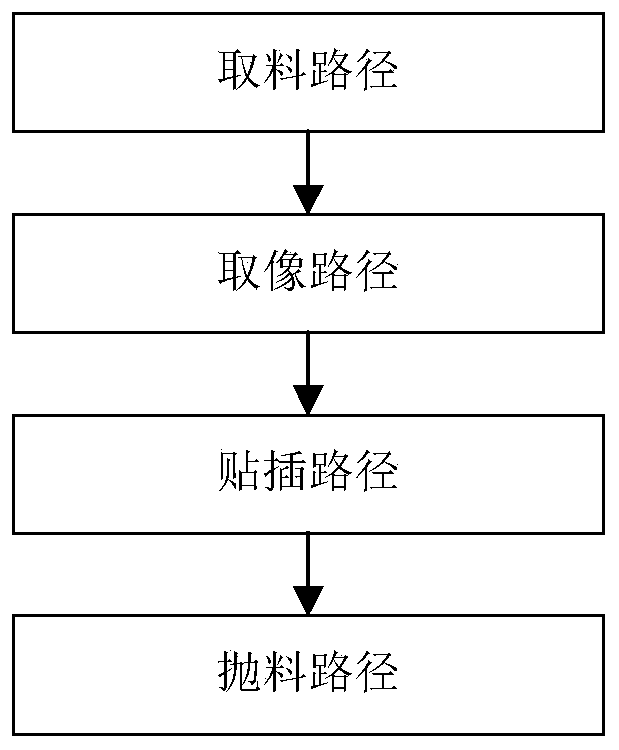 A control method and system based on circuit board automatic placement and insertion process