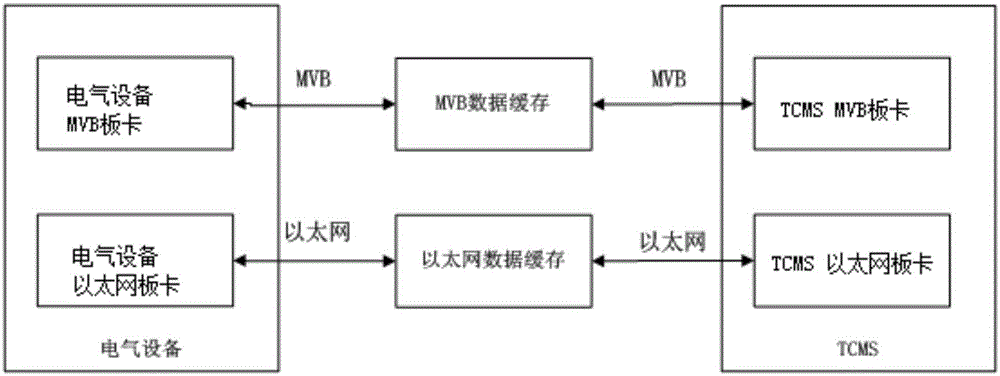 Redundancy control method for locomotive communication network