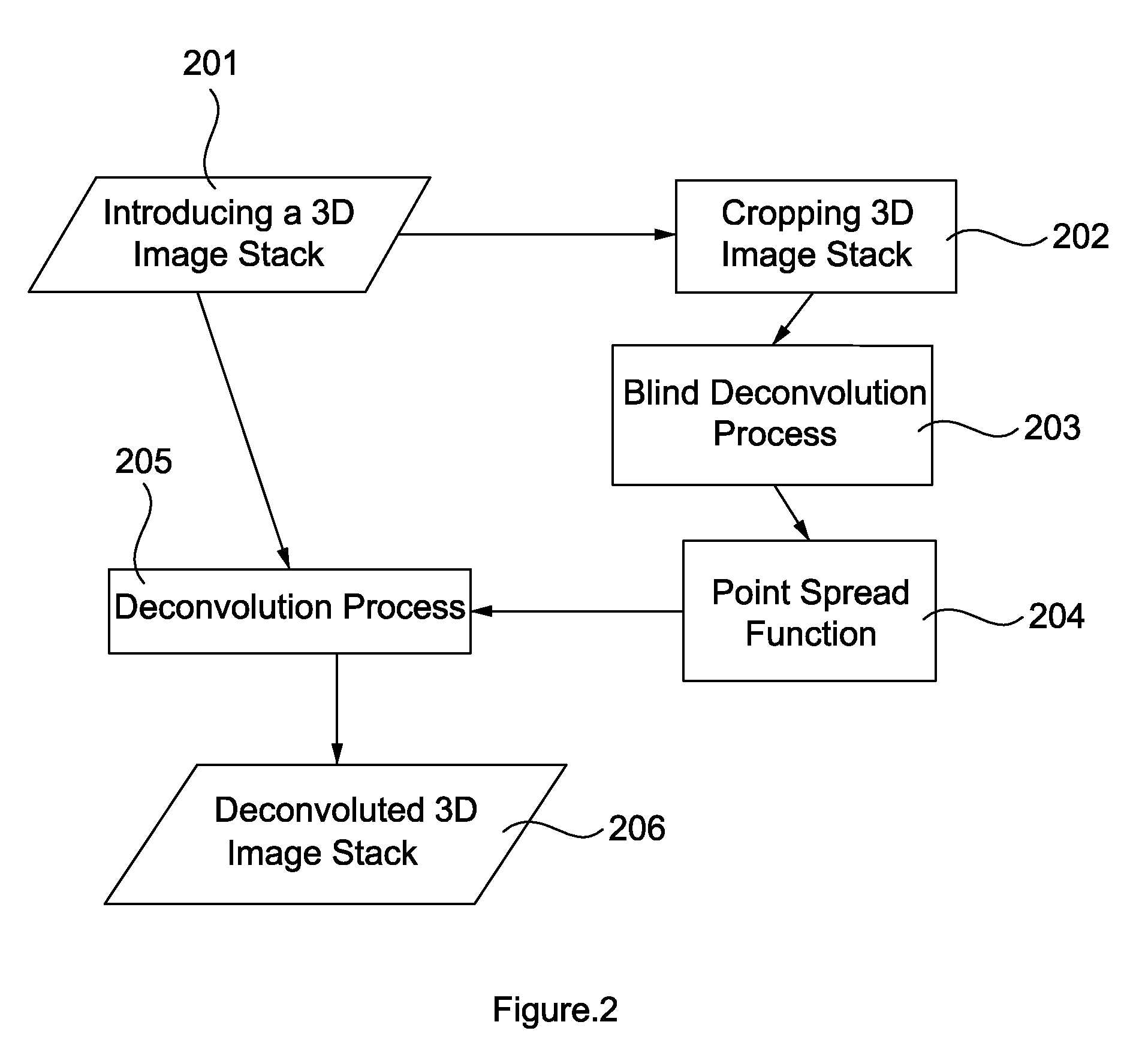 Method of Enhancing 3D Image Information Density