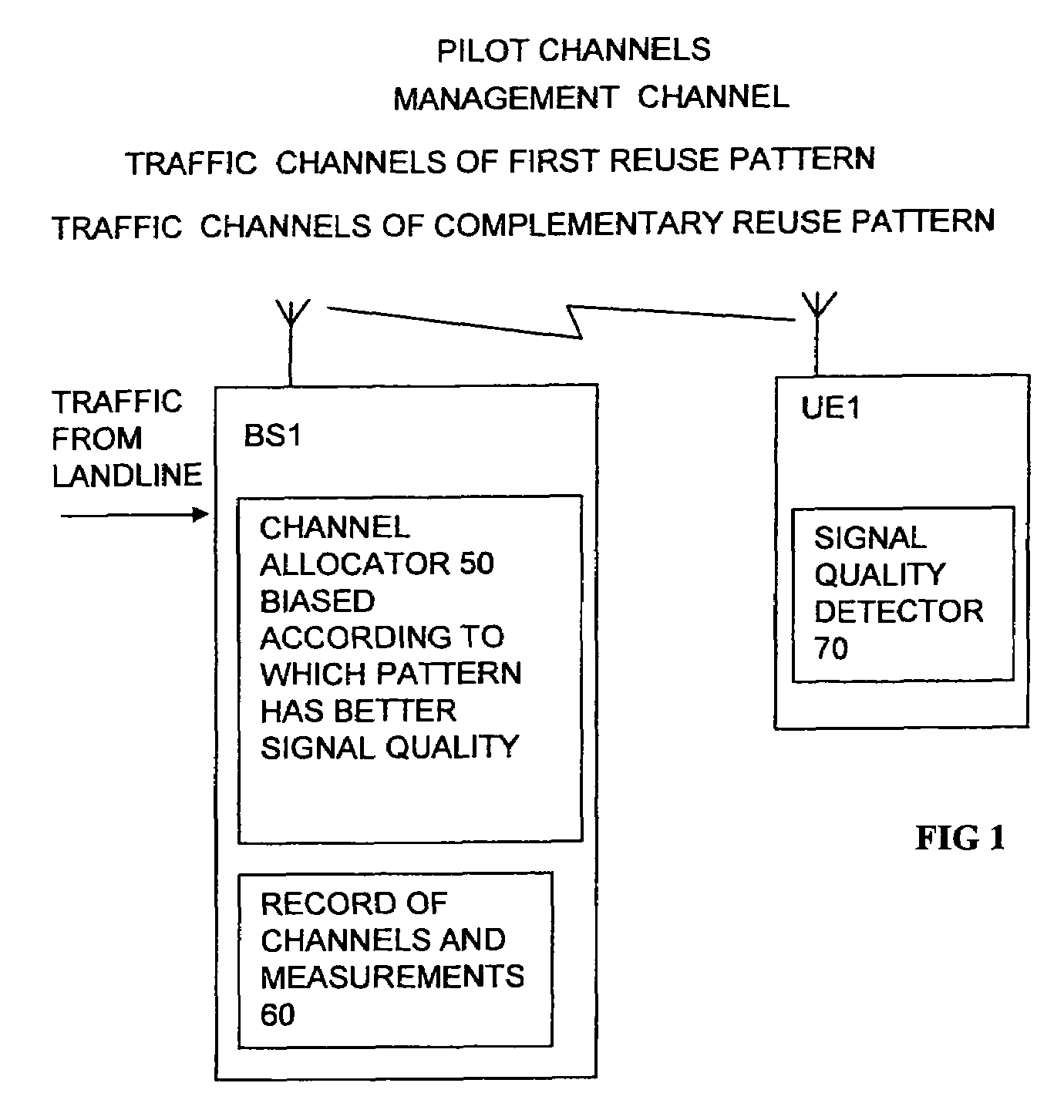 Multiple reuse patterns for channels of wireless networks