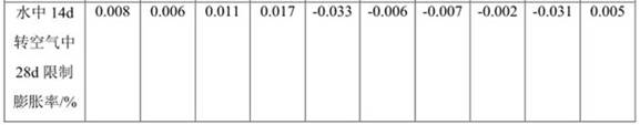 A low-shrinkage and low-creep concrete composite additive suitable for early-age prestressed tension