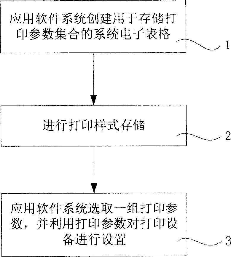 Method of setting printing parameter