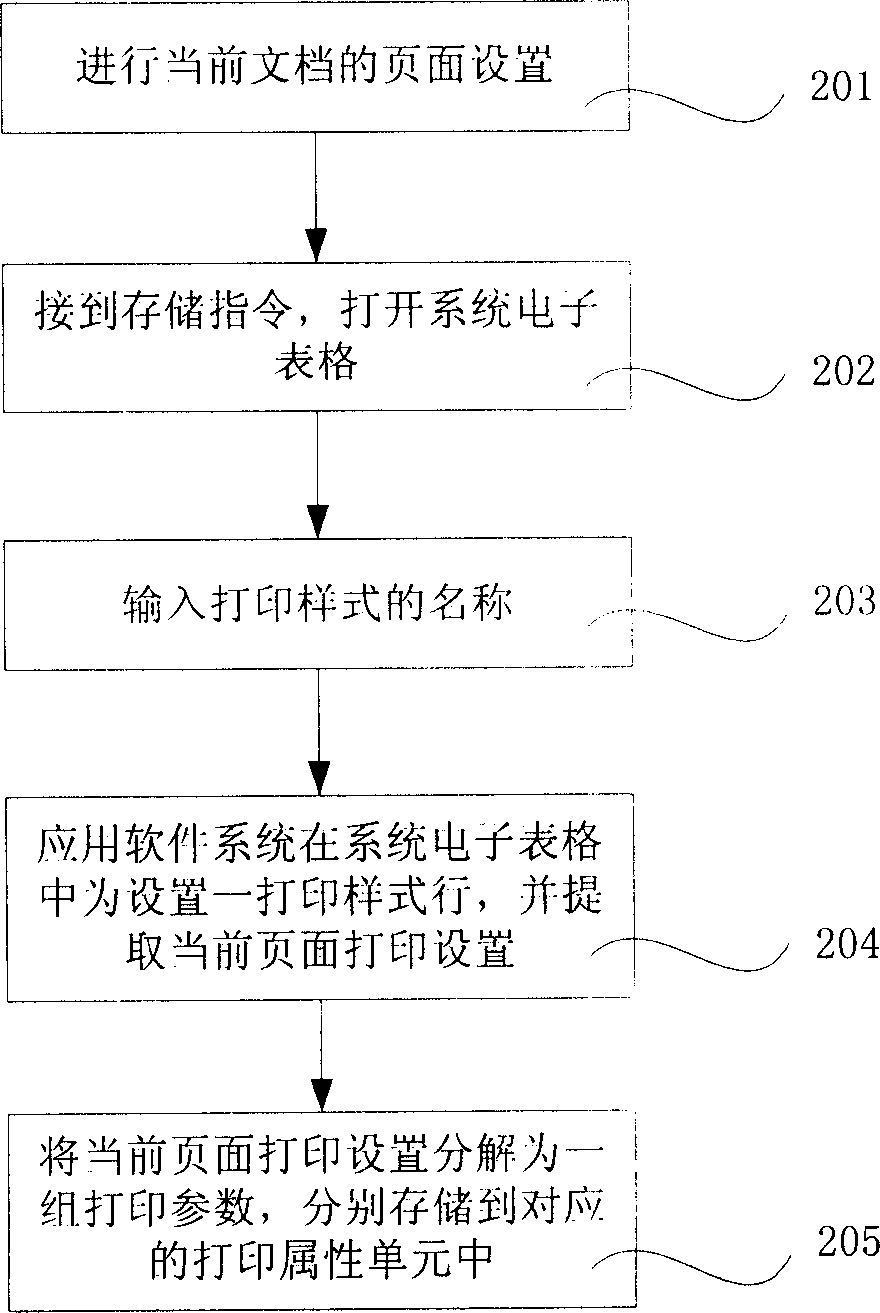 Method of setting printing parameter