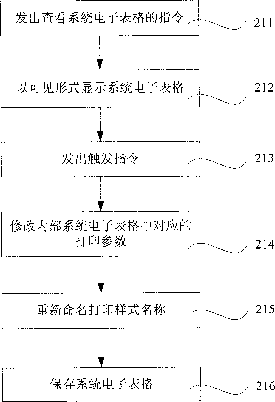 Method of setting printing parameter