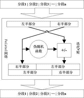 Method for encrypting format-preserved numeric type personally identifiable information