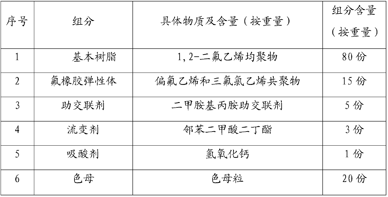 Fluoroplastic electric wire and cable and preparation method thereof