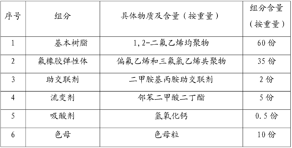 Fluoroplastic electric wire and cable and preparation method thereof