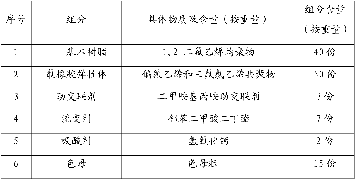 Fluoroplastic electric wire and cable and preparation method thereof