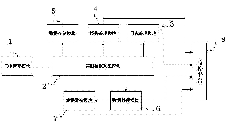 System operation monitoring and controlling visual platform