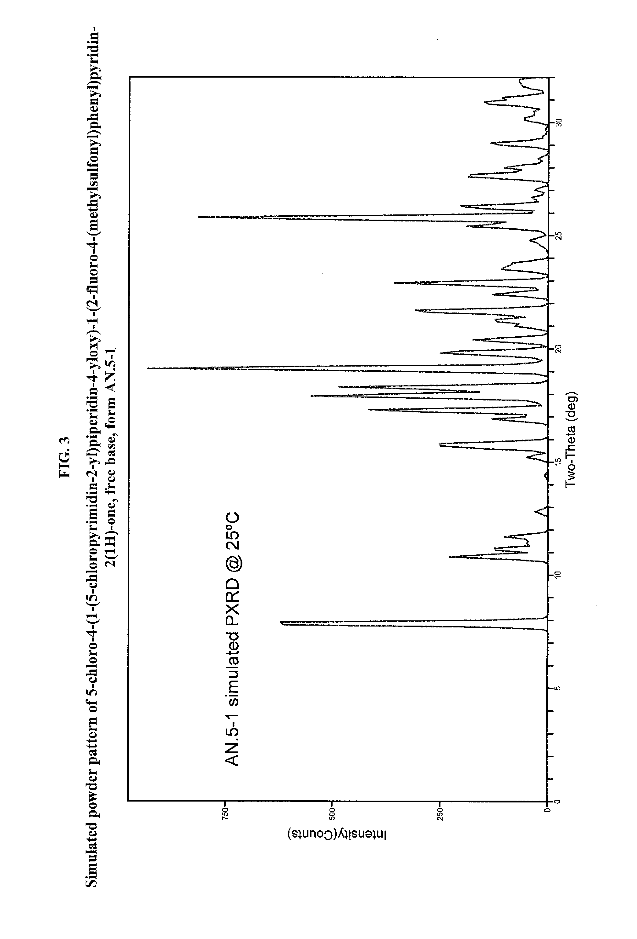 Pyrimidinylpiperidinyloxypyridinone analogues as gpr119 modulators