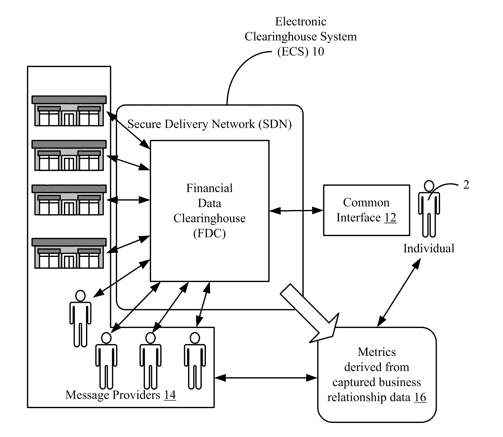 Methods and apparatus for a financial document clearinghouse and secure delivery network