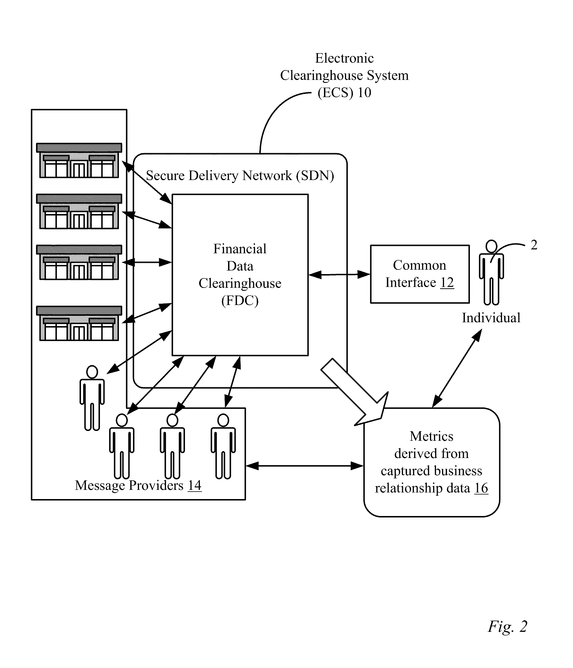 Methods and apparatus for a financial document clearinghouse and secure delivery network