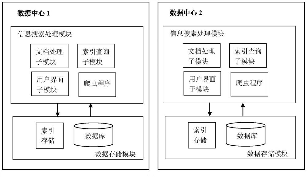 Distributed consistent search result random sorting method