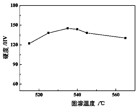 Aging heat treatment method of 2219 aluminum alloy