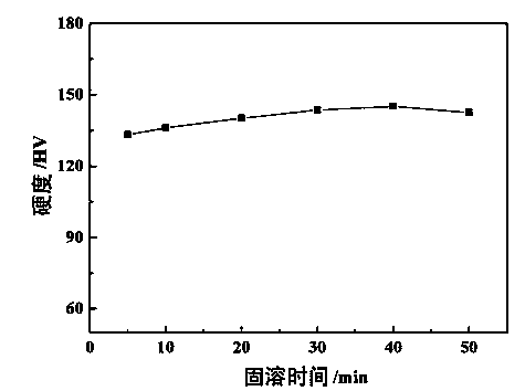 Aging heat treatment method of 2219 aluminum alloy