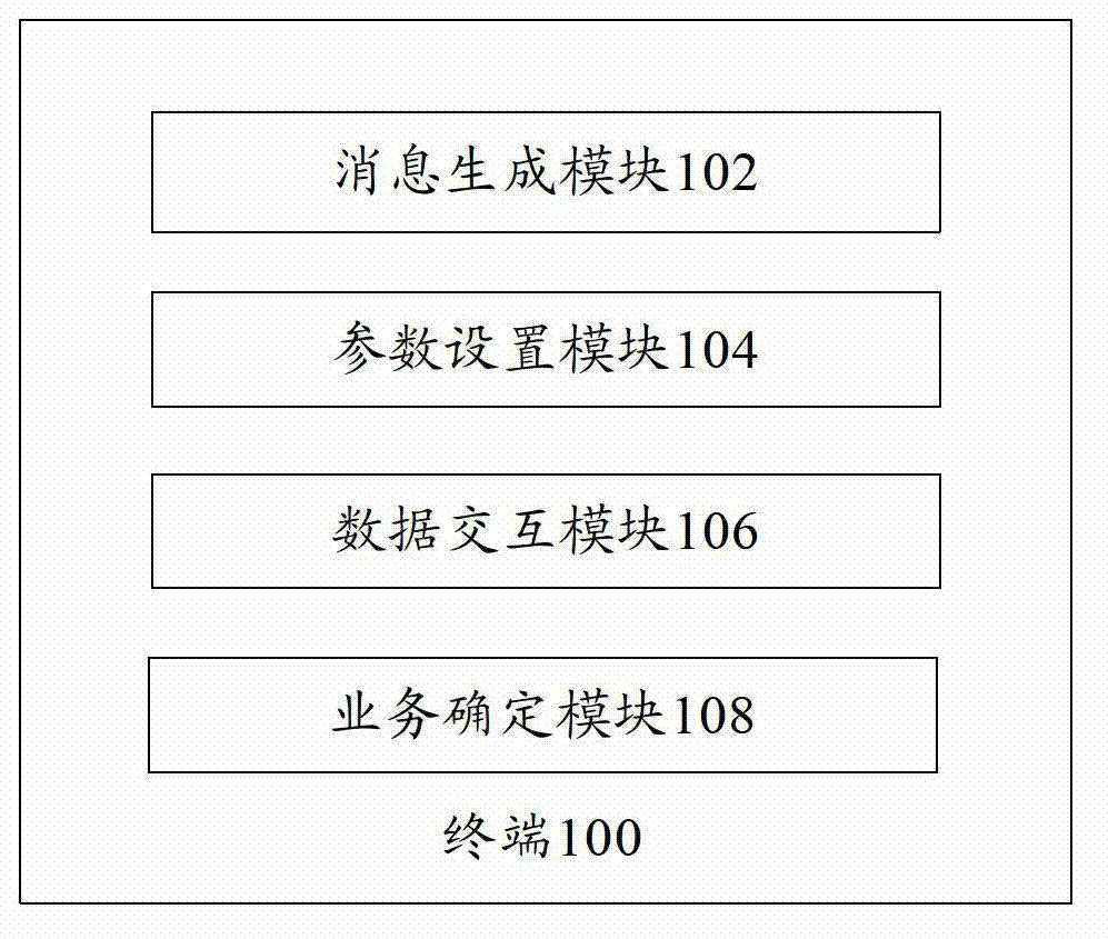 Terminal and data communication method