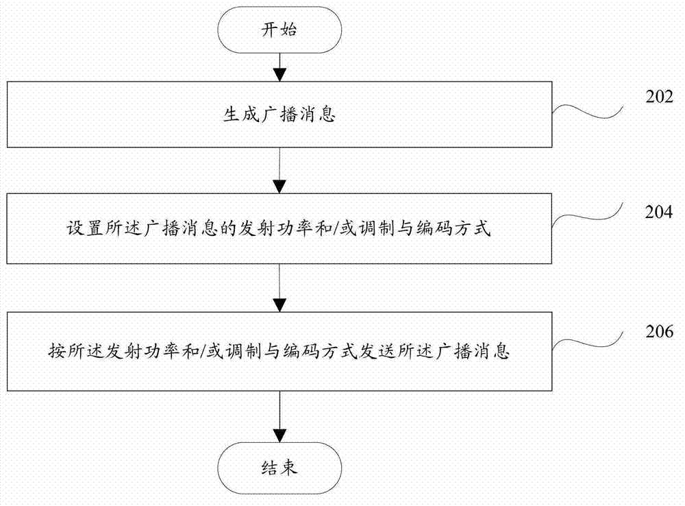 Terminal and data communication method