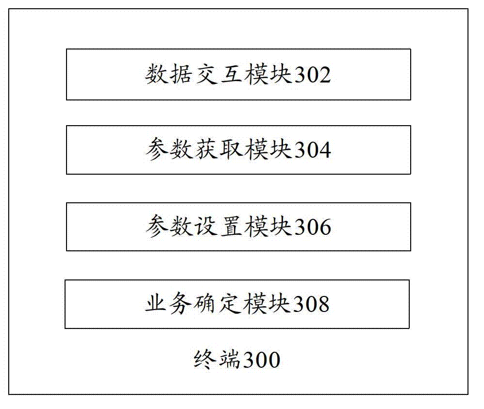 Terminal and data communication method