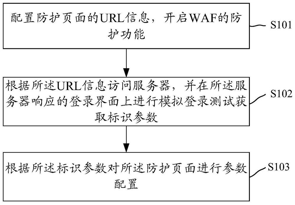 Parameter configuration method and device for waf brute force cracking protection, waf system