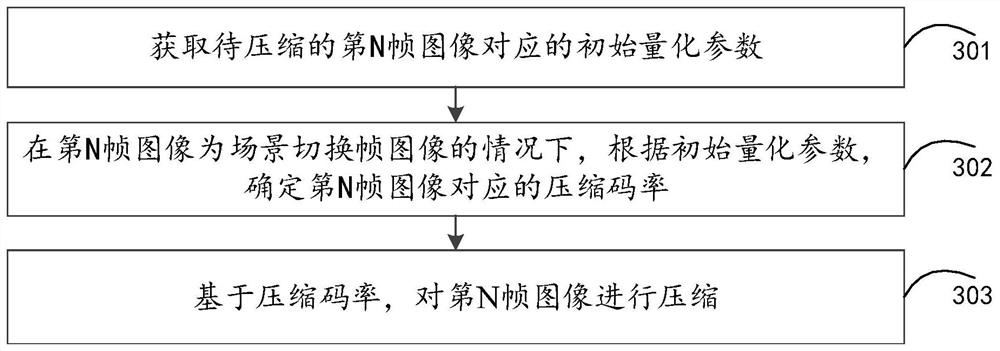 Video compression method and device, computer equipment and storage medium