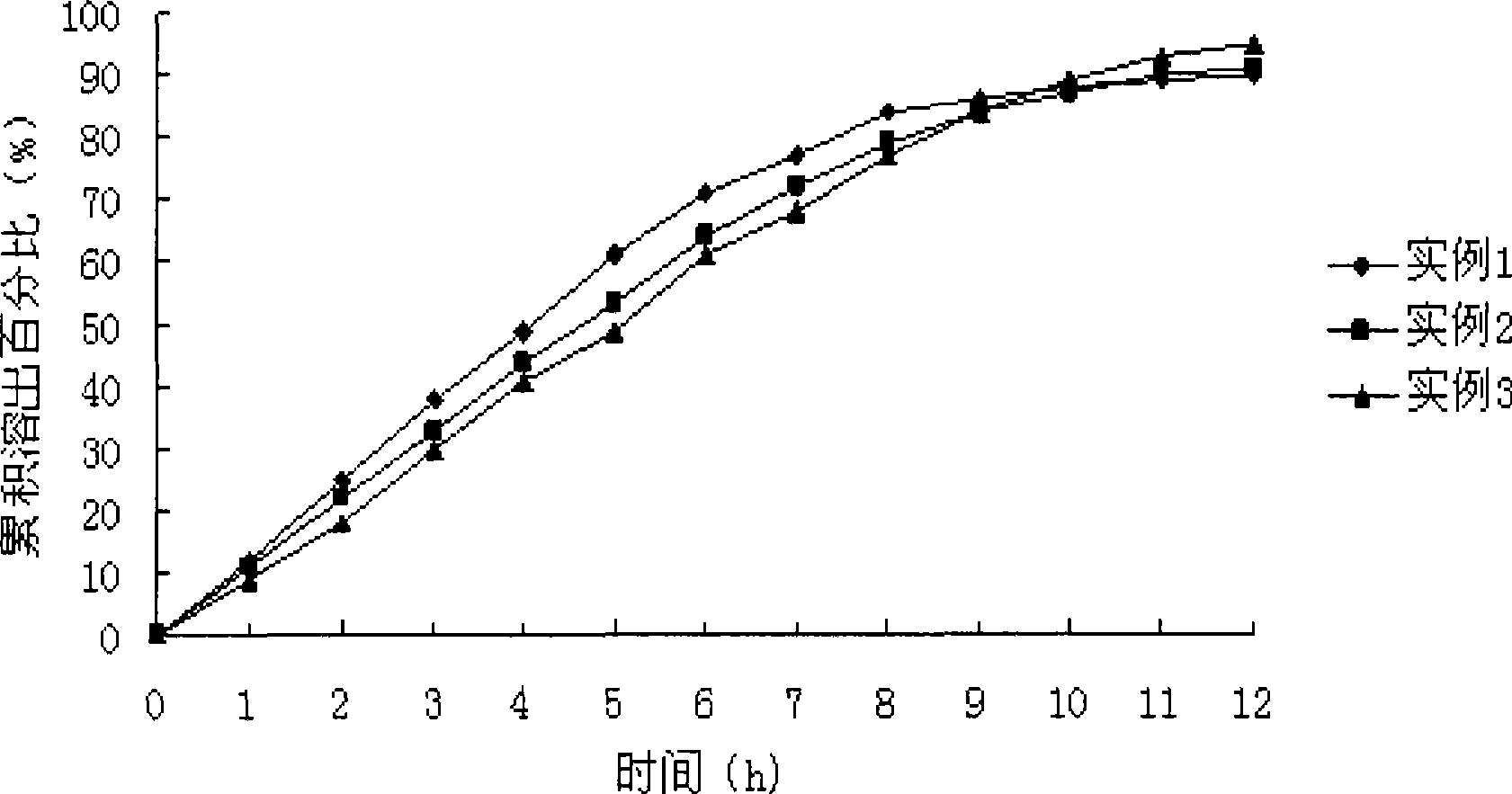 Levetiracetam osmotic pump controlled release tablet and preparation method thereof