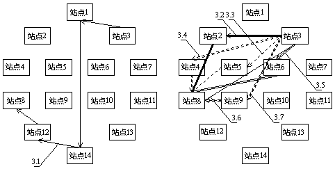 Intelligent logistics transportation network