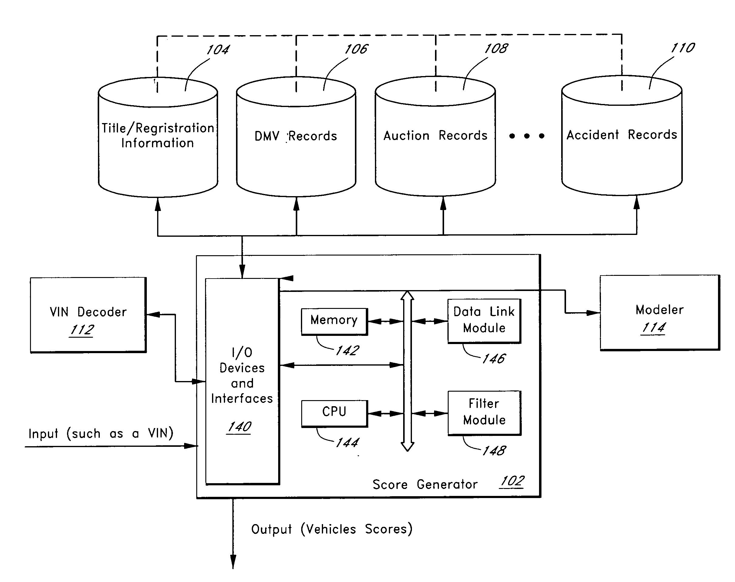 System and method for providing a score for a used vehicle