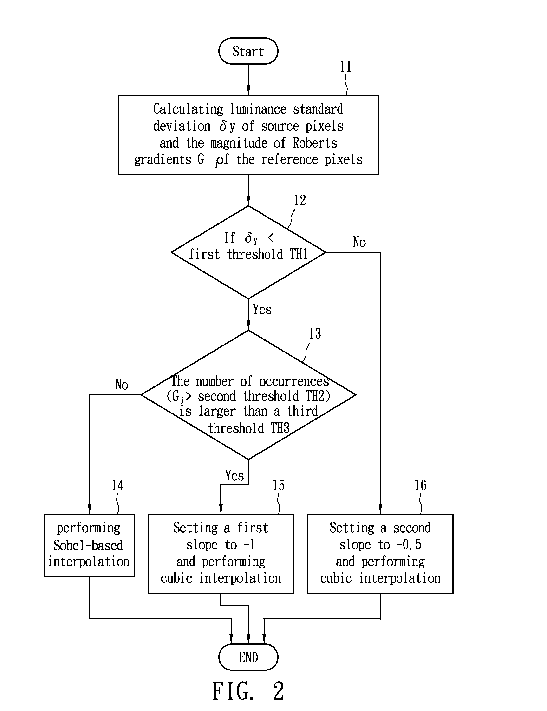 Edge-Oriented Interpolation Method and System for a Digital Image