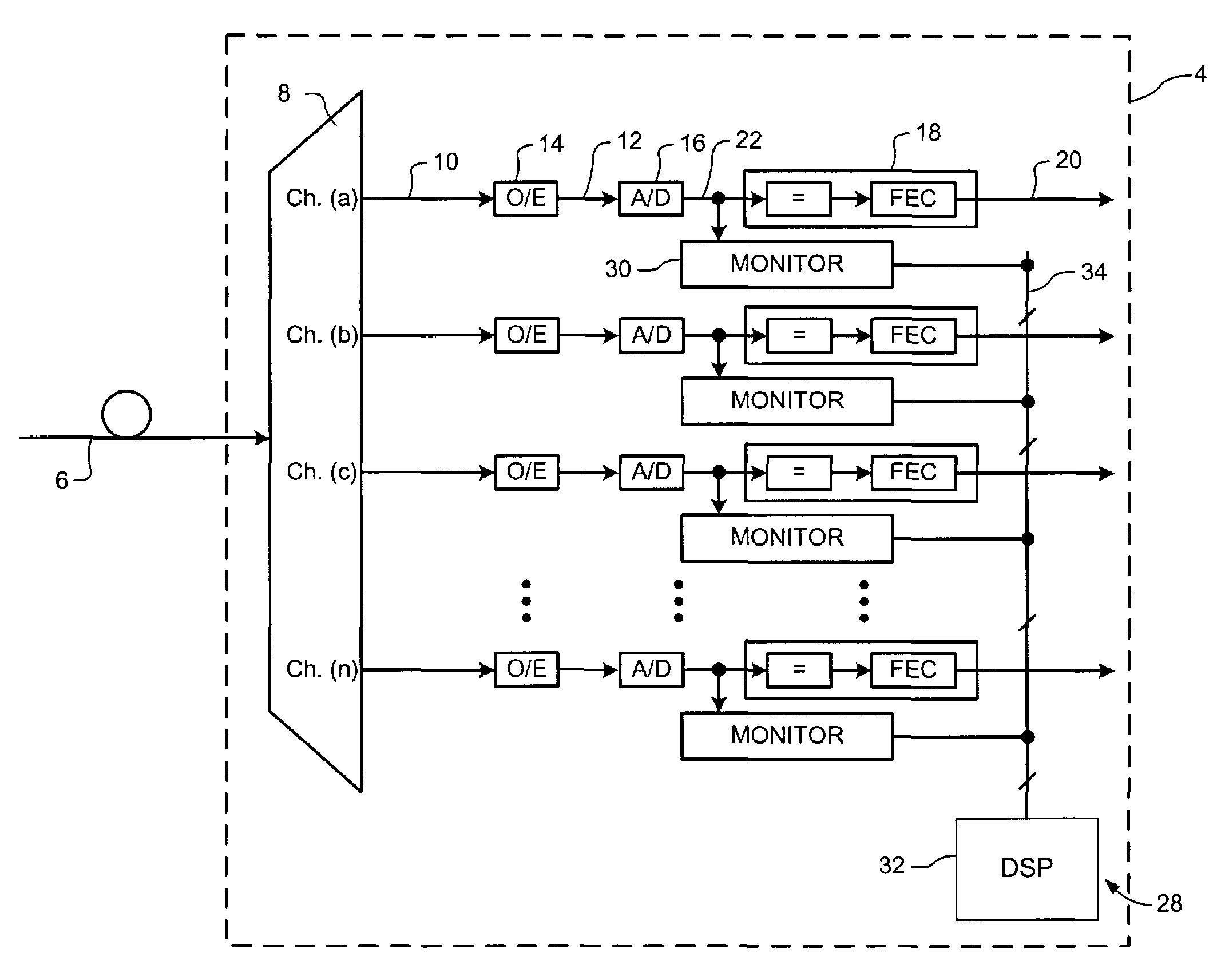 Digital performance monitoring for an optical communications system