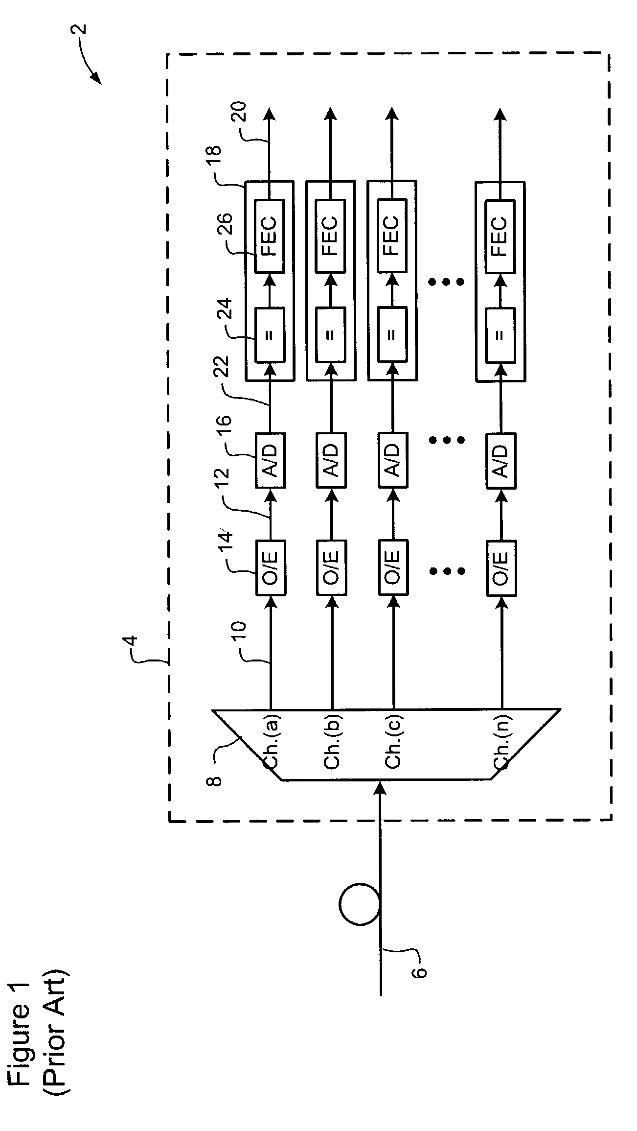 Digital performance monitoring for an optical communications system