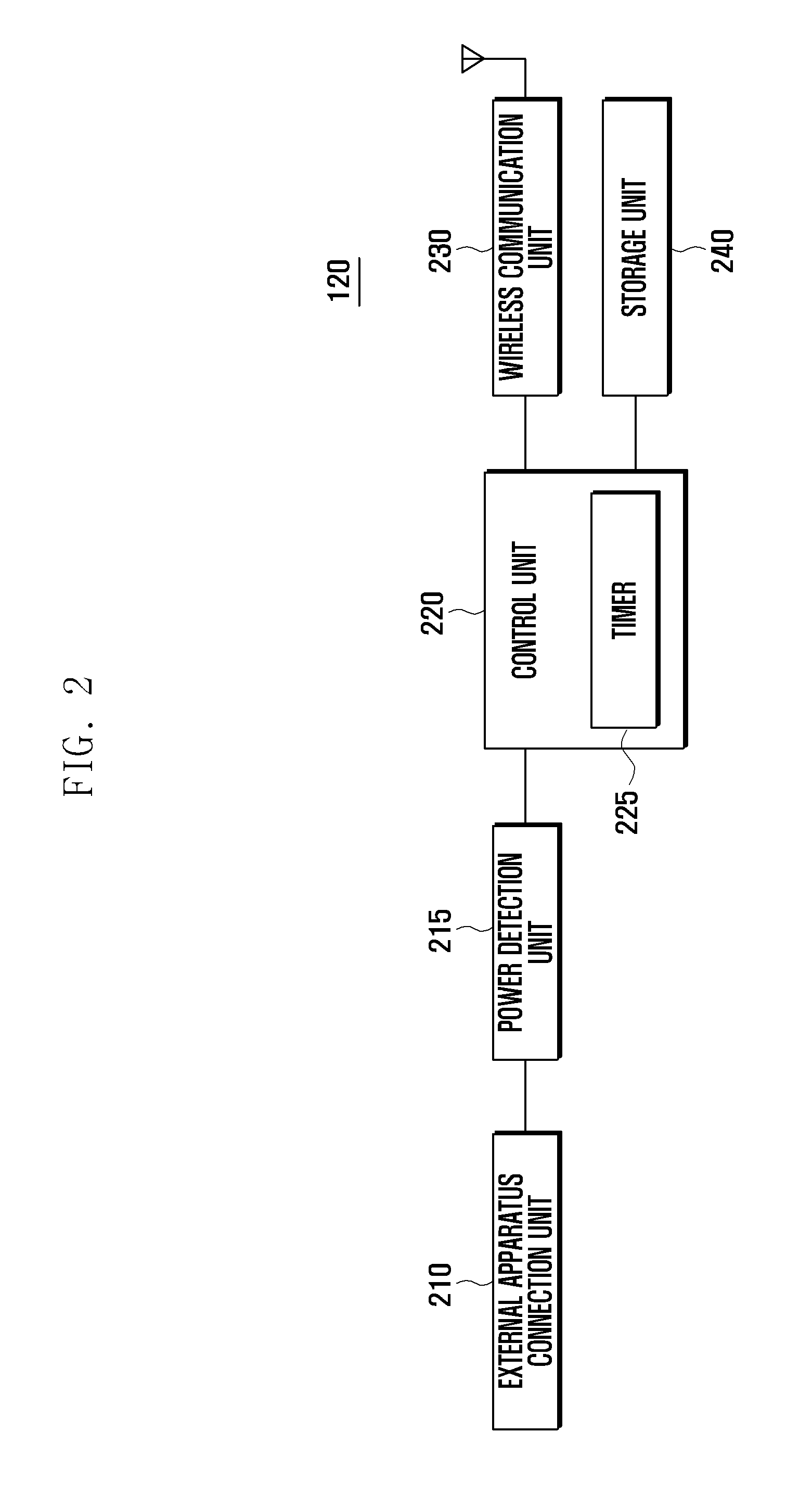 Universal serial bus dongle and method of controlling power thereof