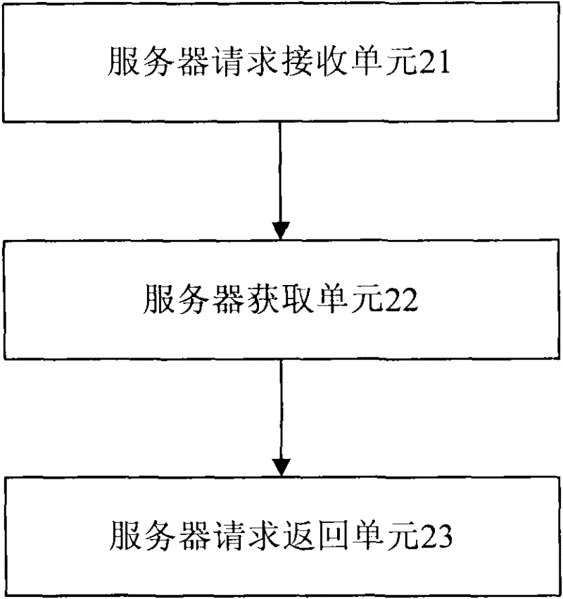 Method, device and system for supporting large quantity of concurrent downloading