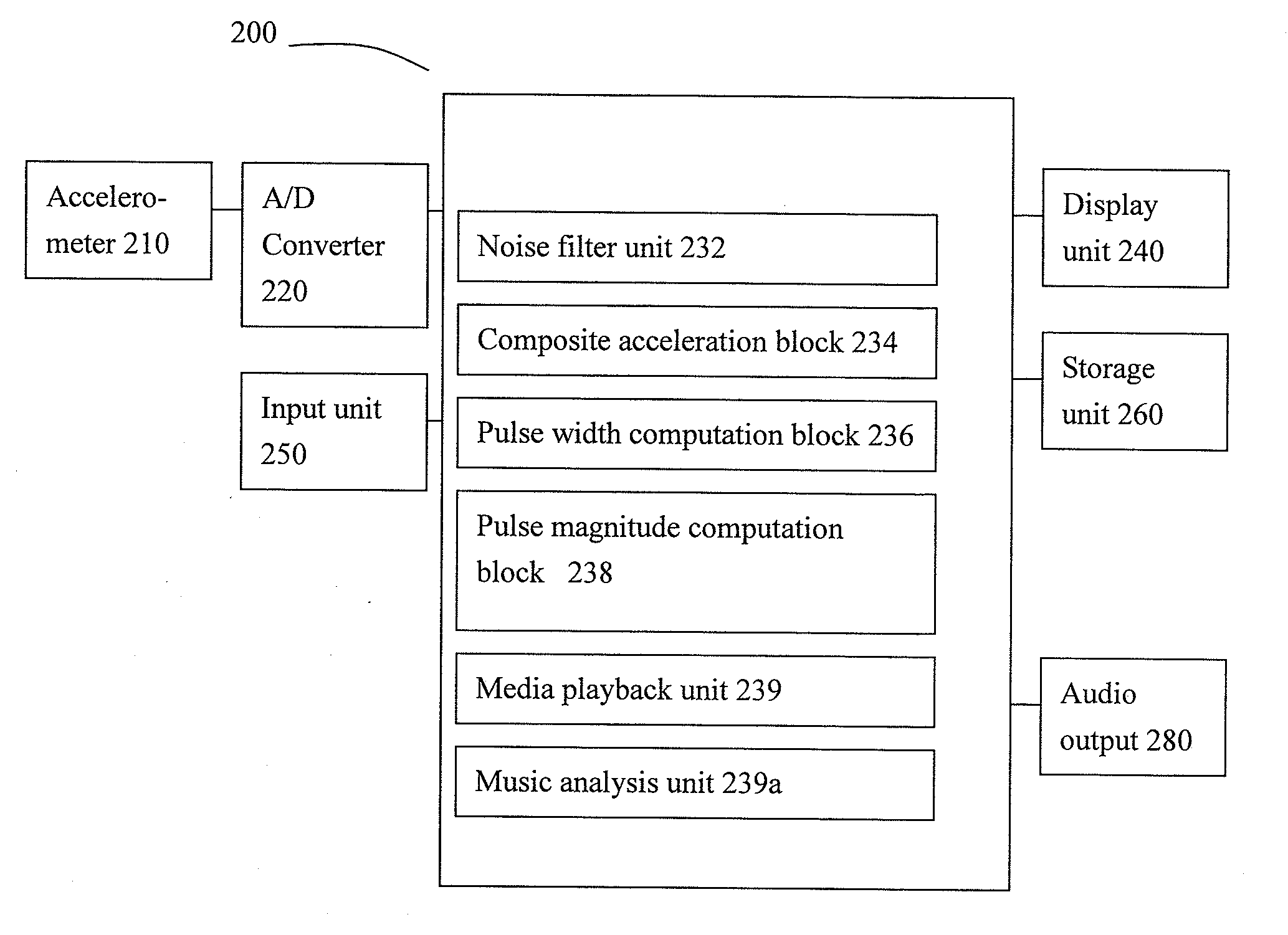 Apparatus and a method for monitoring physical exercise