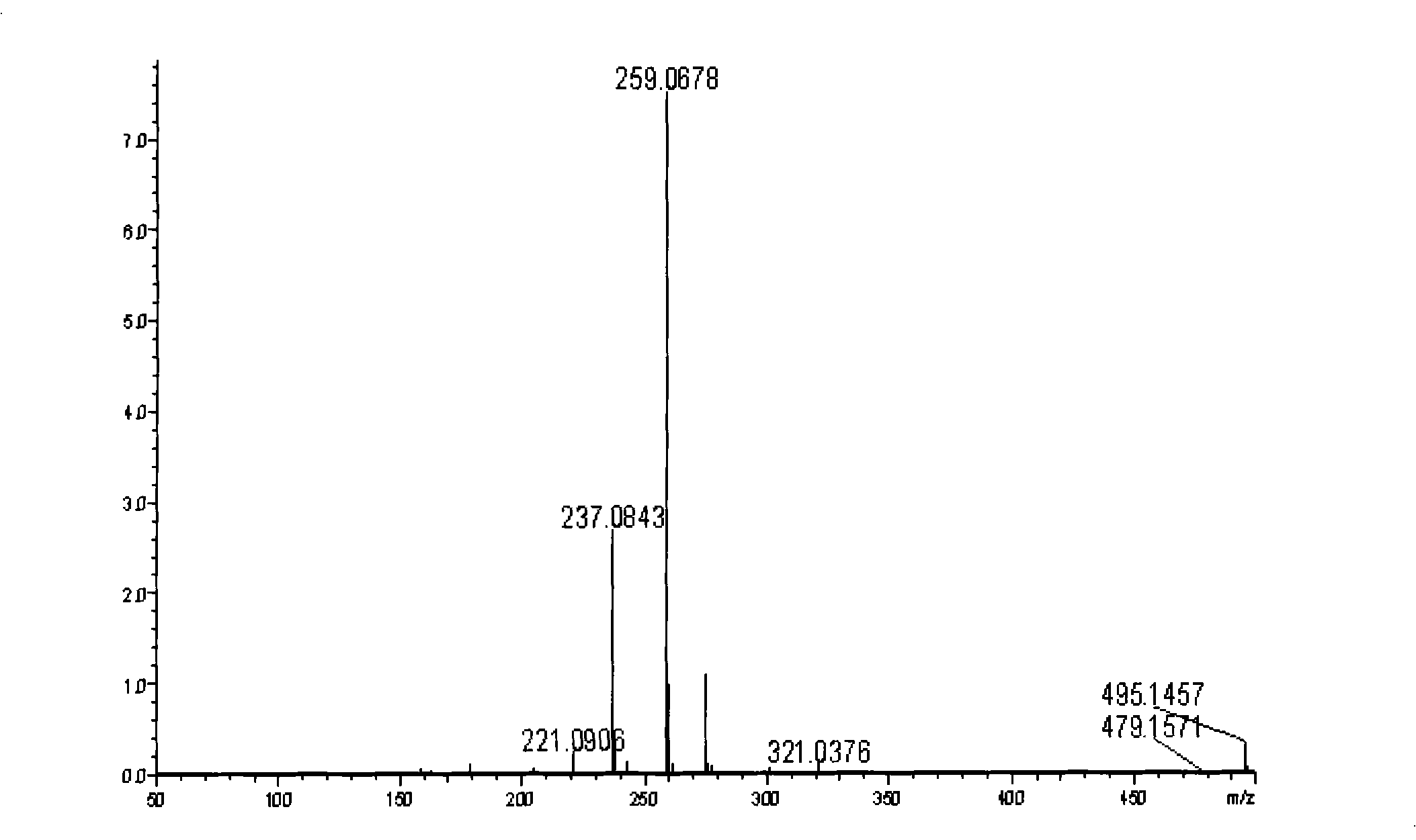 Method for harnessing and recovering producing waste water of cyadox