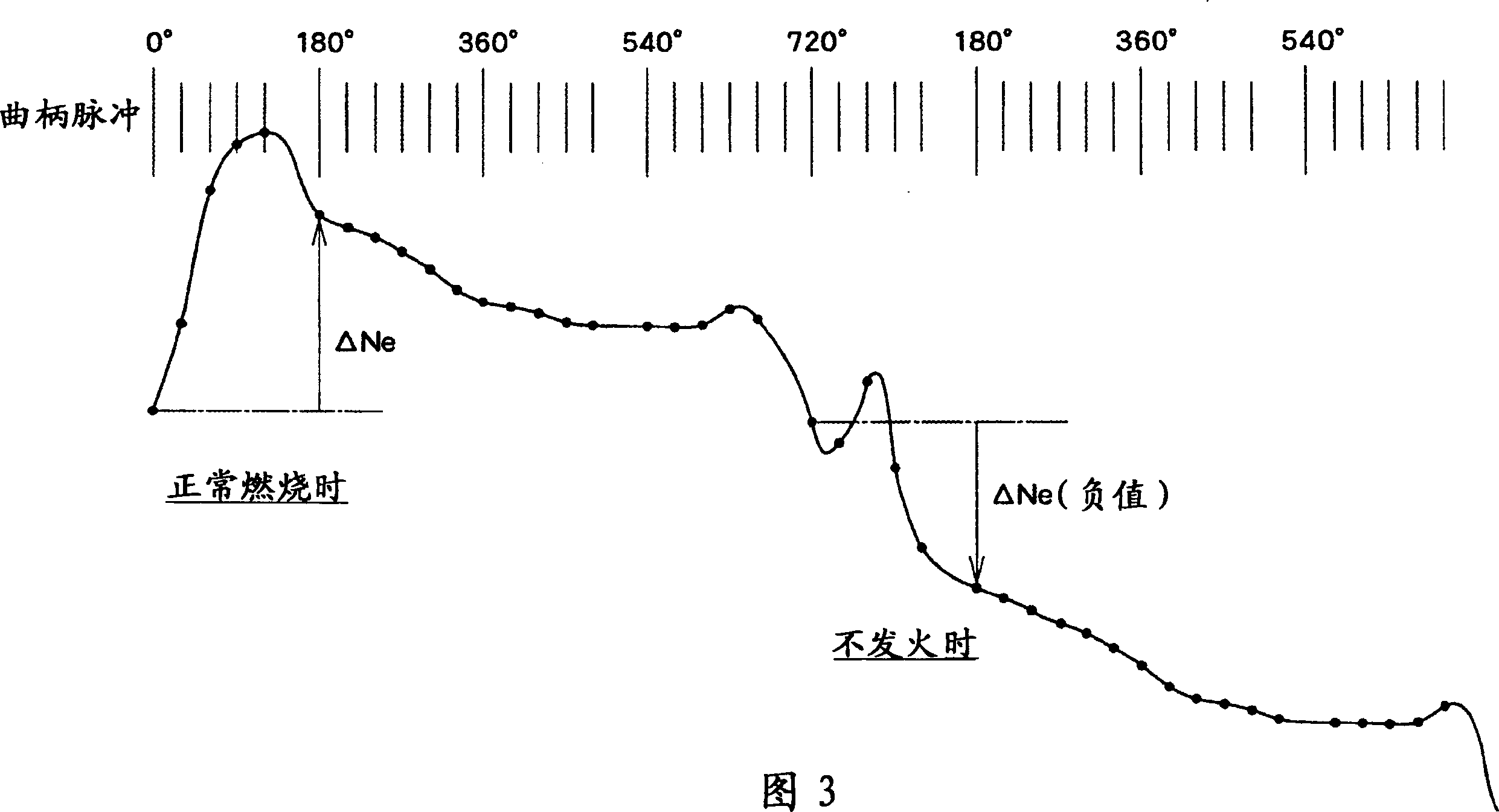 Detection device and method for engine misfiring, cross-ride vehicle