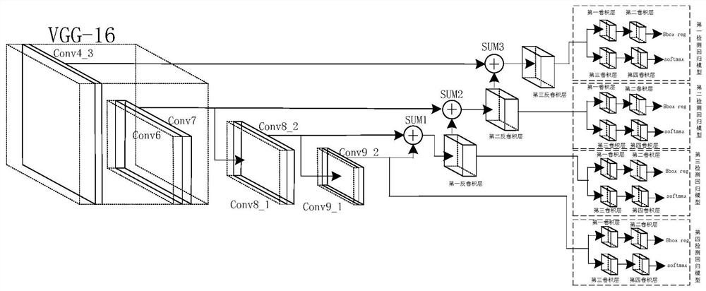 Power grid inspection insulator detection and classification method