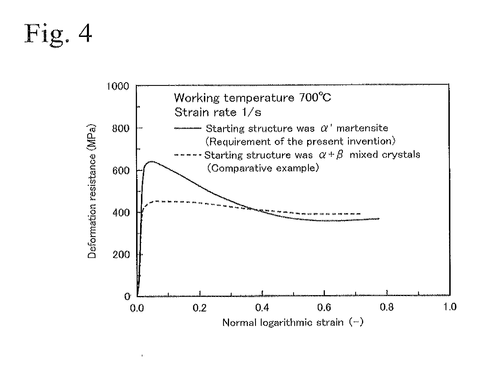 Nanocrystal titanium alloy and production method for same