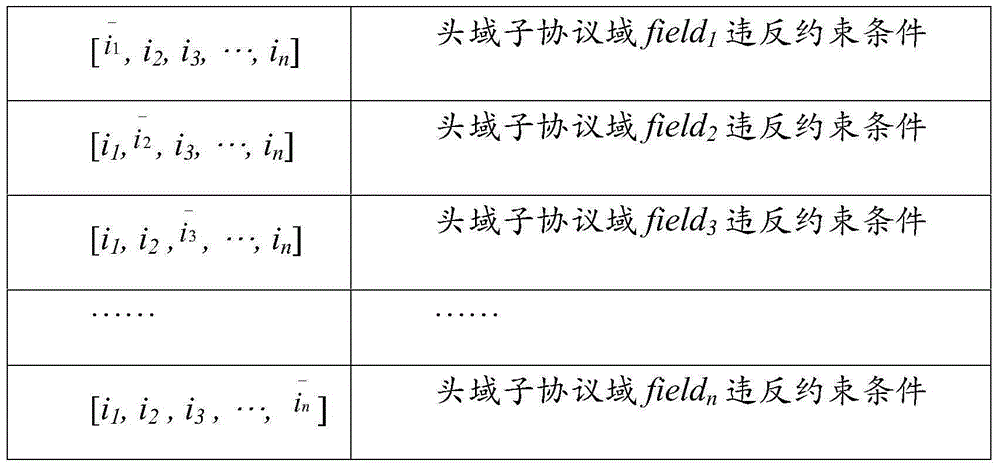 Case generation method for semi-legalized fuzz test of network protocol based on finite-state machine