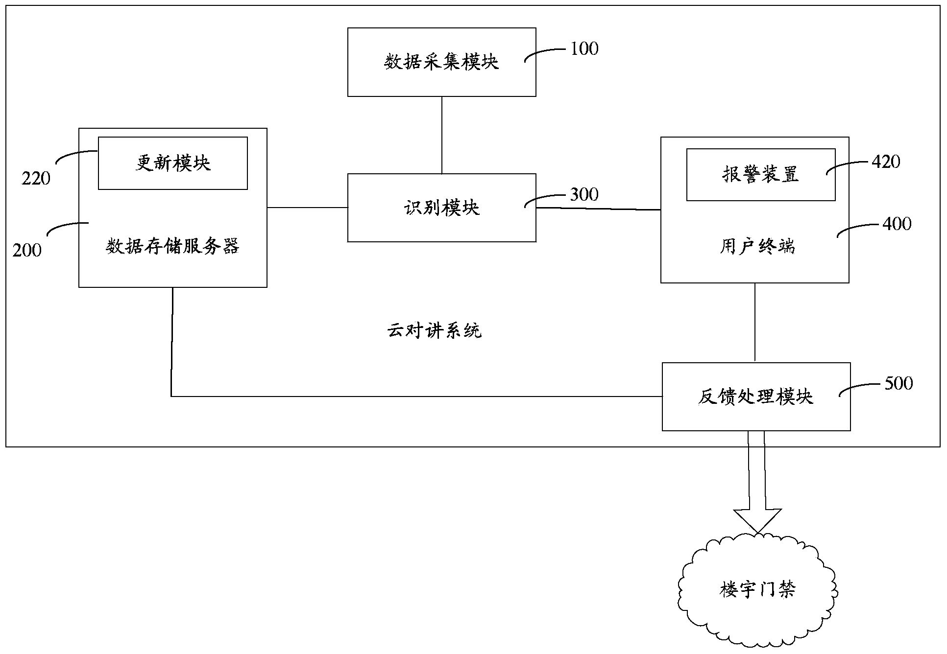 Building intercom system and method