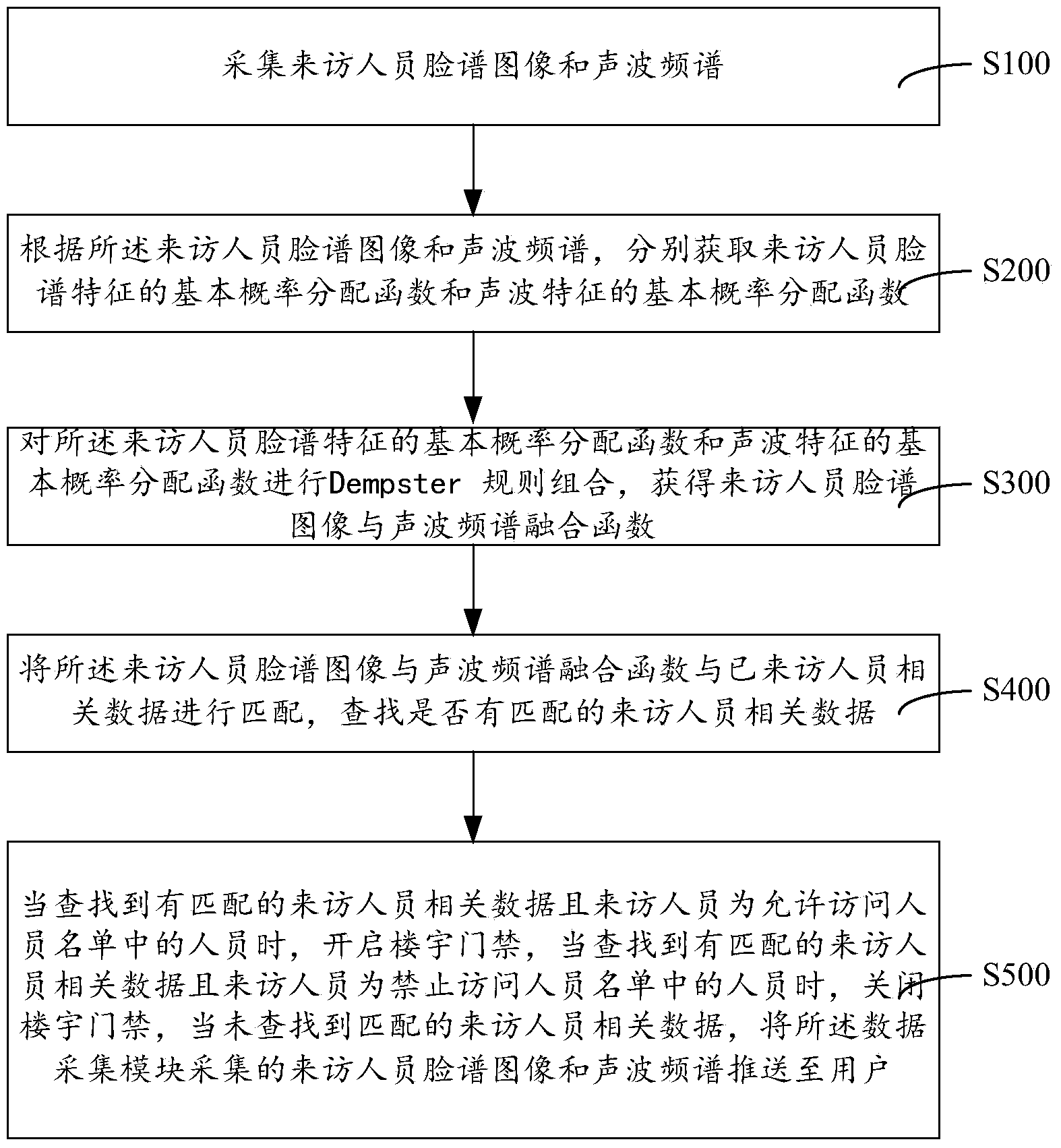 Building intercom system and method