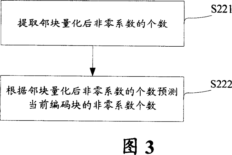 Quantization matrix selecting method, apparatus of coding and coding/decoding method and system