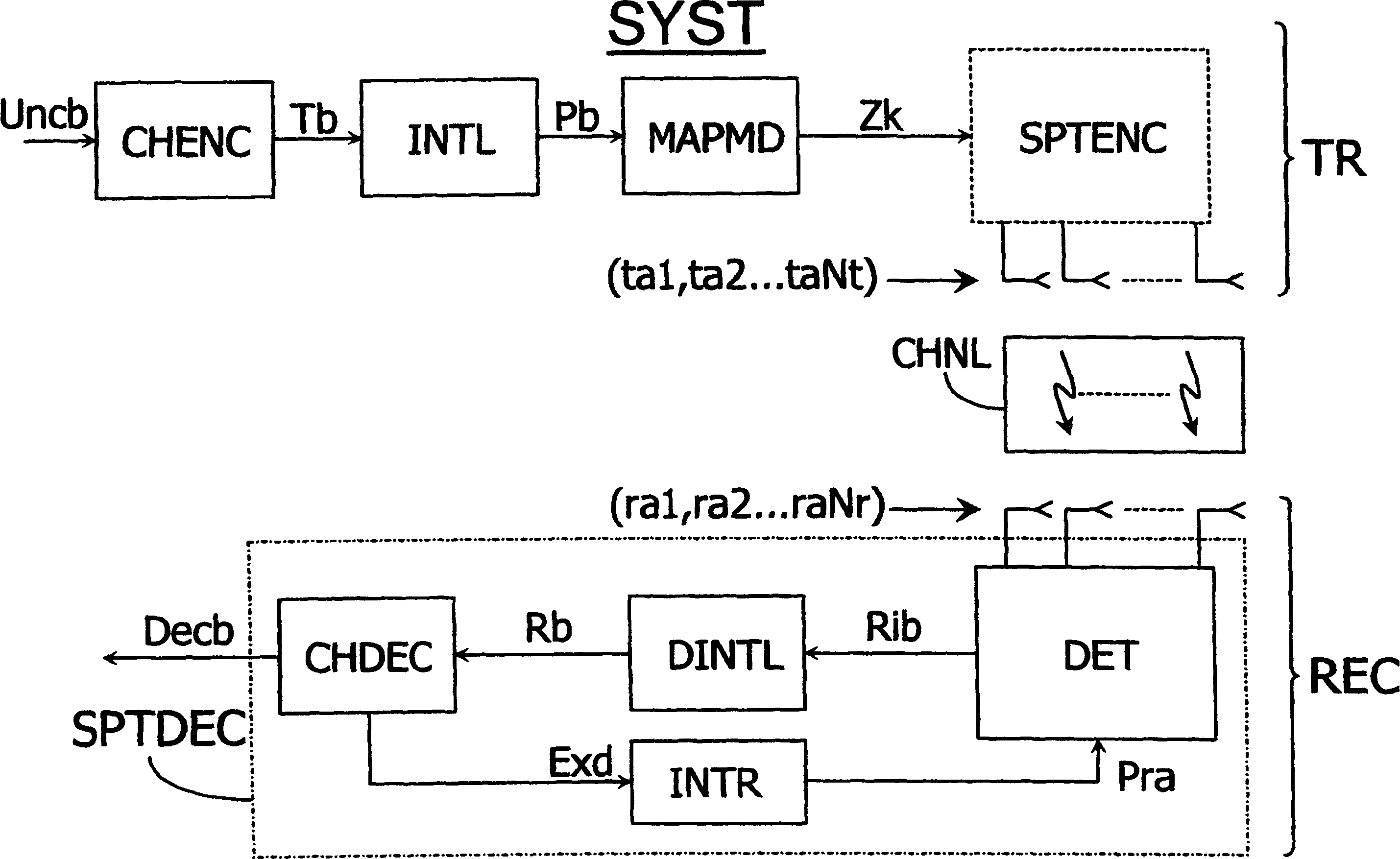 Method for transmitting uniformly distributed data in a mimo telecommunication system