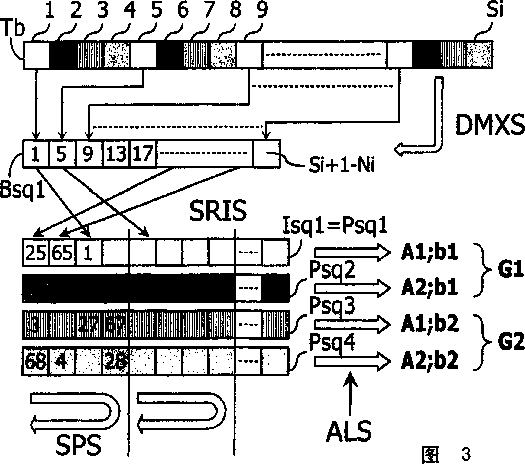 Method for transmitting uniformly distributed data in a mimo telecommunication system