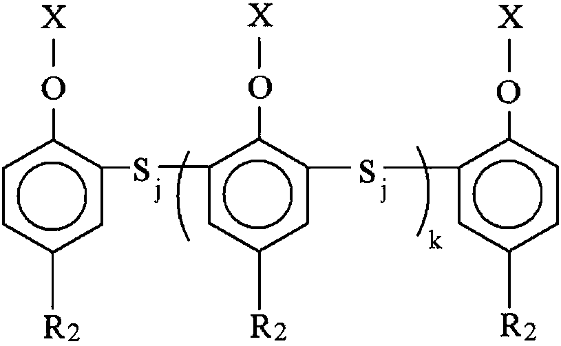 Lubricating oil composition and method for improving comprehensive performance of lubricating oil